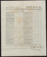 William T. Johnson and family papers. Legal and financial documents. Folder OS 01-04, 1866-1876.