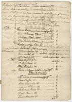 Juan de Castanedo list, 1795 November 30.