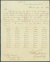 George Alfred Trenholm letter, 1864 November 14