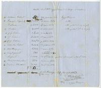 Notes des Billets Appartenant à Aug. Doussan, 1851 Feb. 28 