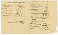 Règlement du Compte entre Ursin Soniat et Auguste Doussan, 1842 March 