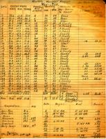Louisiana State University monthly weather report for May 1932