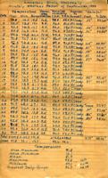 Louisiana State University monthly weather report for September 1933