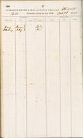 Plantation Diary, “The Plantation Record and Account Book No. 1, Suitable for a Force of 40 Hands or Under”