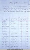 Quartermaster's Reports: Federal Income Taxes Collected; Rebel Property Confiscated, 1862-1863.