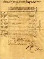 Account of the work of convicts employed by New Orleans in May 1825